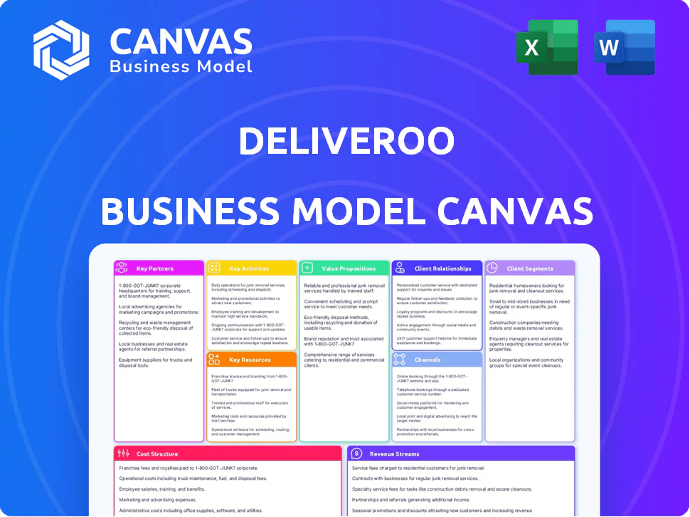 DELIVEROO BUSINESS MODEL CANVAS TEMPLATE RESEARCH