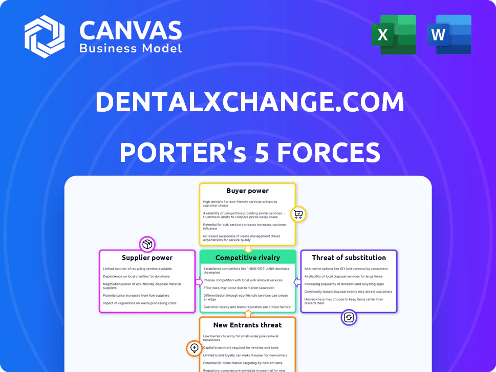 DENTALXCHANGE.COM PORTER'S FIVE FORCES TEMPLATE RESEARCH