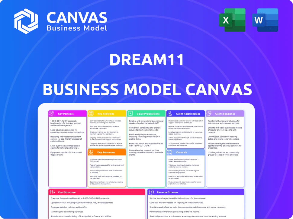 DREAM11 BUSINESS MODEL CANVAS TEMPLATE RESEARCH
