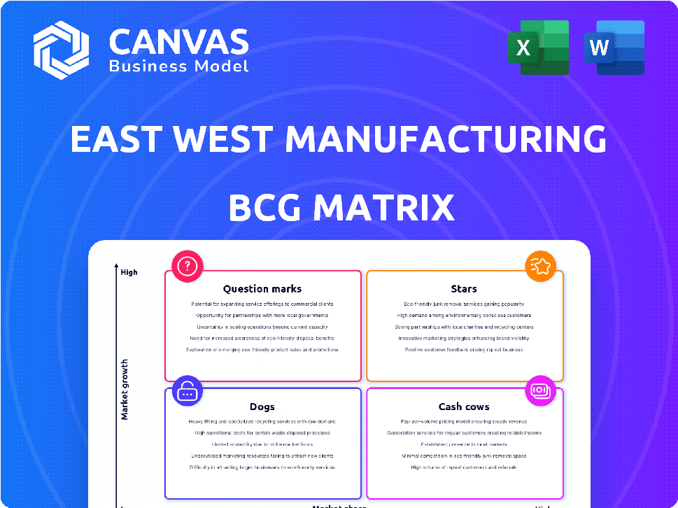 EAST WEST MANUFACTURING BCG MATRIX TEMPLATE RESEARCH