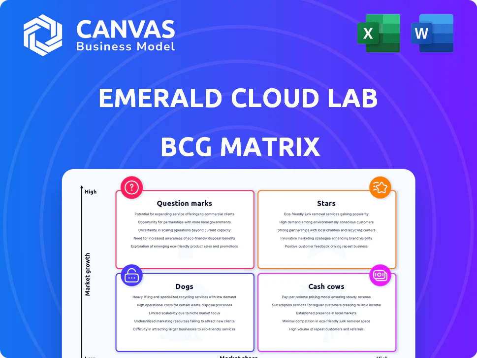 EMERALD CLOUD LAB BCG MATRIX TEMPLATE RESEARCH