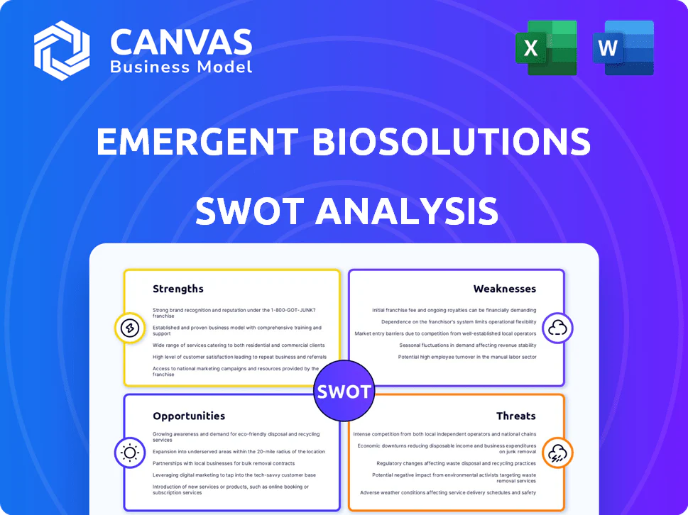 EMERGENT BIOSOLUTIONS SWOT ANALYSIS TEMPLATE RESEARCH
