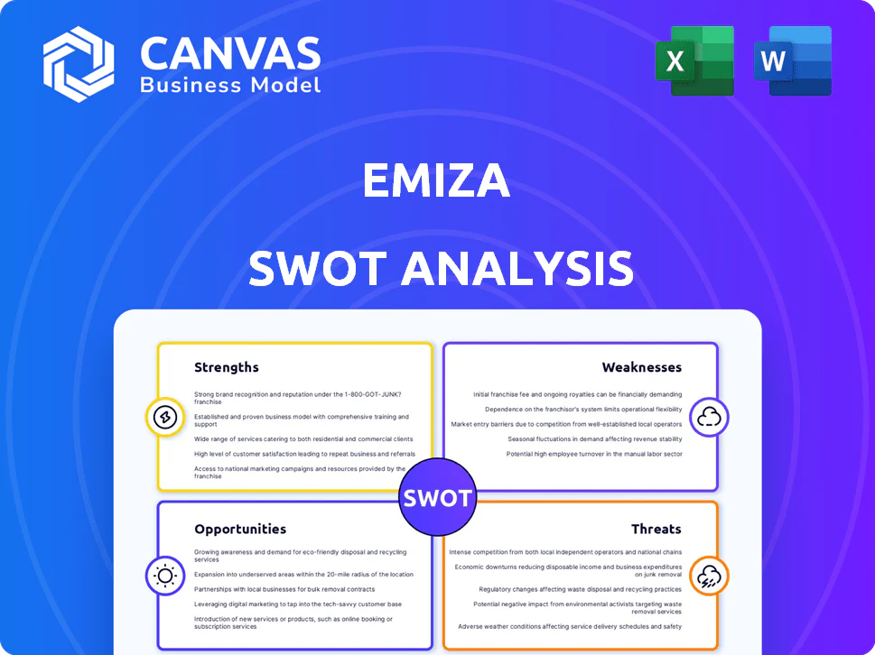 EMIZA SWOT ANALYSIS TEMPLATE RESEARCH