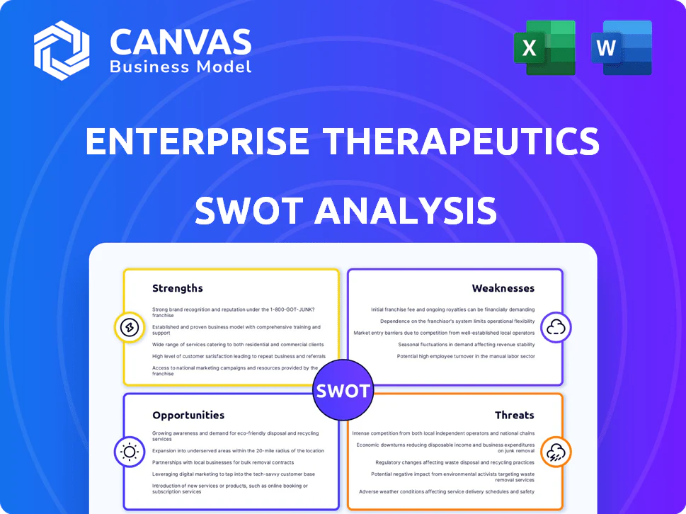 ENTERPRISE THERAPEUTICS SWOT ANALYSIS TEMPLATE RESEARCH