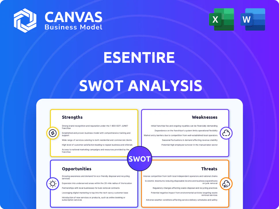 ESENTIRE SWOT ANALYSIS TEMPLATE RESEARCH