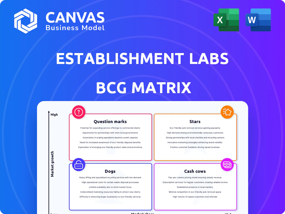 ESTABLISHMENT LABS BCG MATRIX TEMPLATE RESEARCH