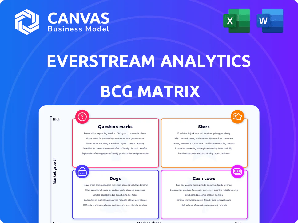EVERSTREAM ANALYTICS BCG MATRIX TEMPLATE RESEARCH