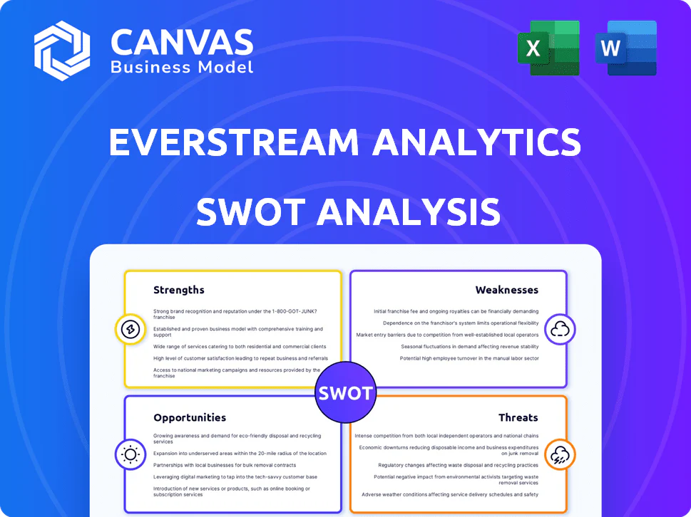 EVERSTREAM ANALYTICS SWOT ANALYSIS TEMPLATE RESEARCH