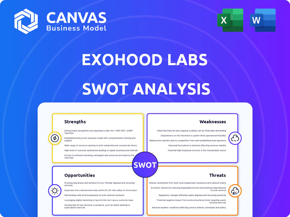 EXOHOOD LABS SWOT ANALYSIS TEMPLATE RESEARCH