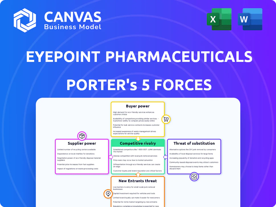 EYEPOINT PHARMACEUTICALS PORTER'S FIVE FORCES TEMPLATE RESEARCH