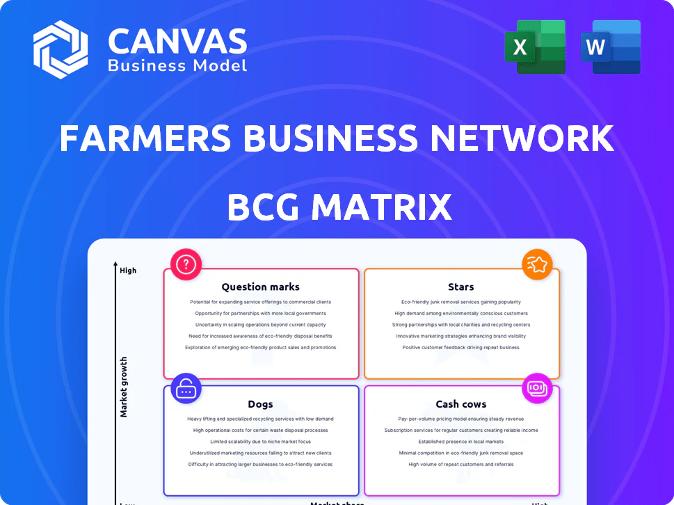 FARMERS BUSINESS NETWORK BCG MATRIX TEMPLATE RESEARCH