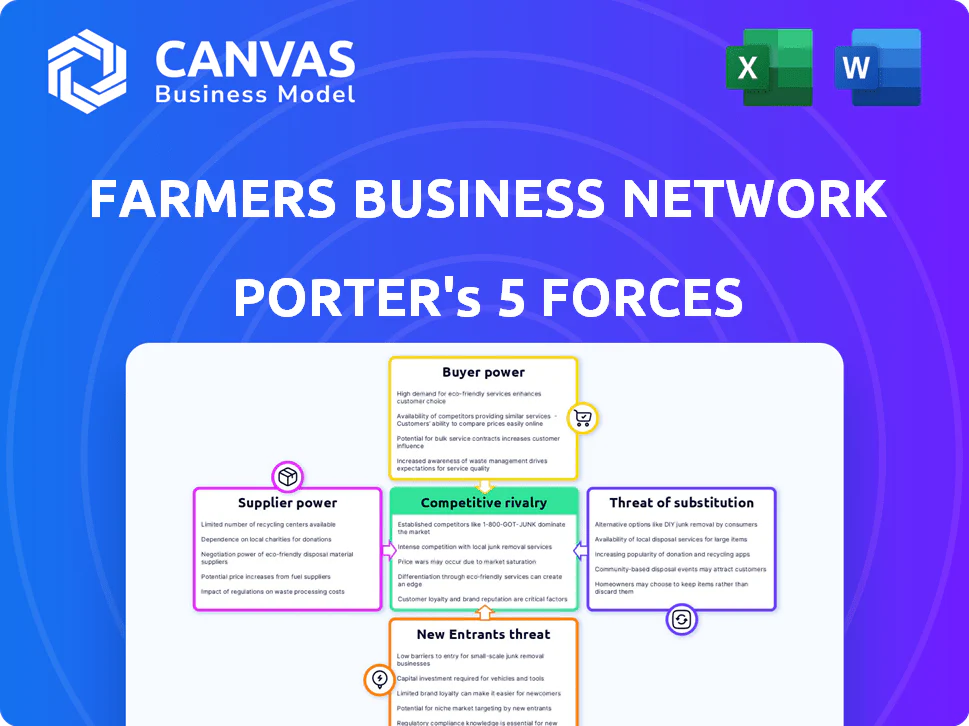 FARMERS BUSINESS NETWORK PORTER'S FIVE FORCES TEMPLATE RESEARCH