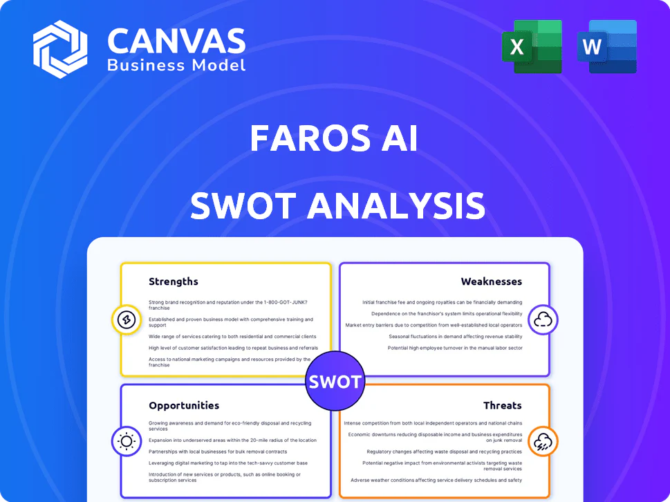 FAROS AI SWOT ANALYSIS TEMPLATE RESEARCH
