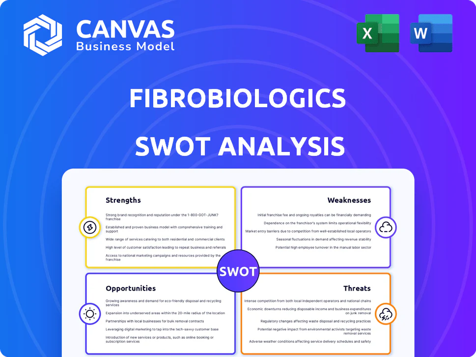 FIBROBIOLOGICS SWOT ANALYSIS TEMPLATE RESEARCH