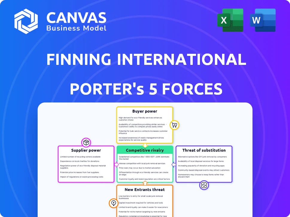 FINNING INTERNATIONAL PORTER'S FIVE FORCES TEMPLATE RESEARCH