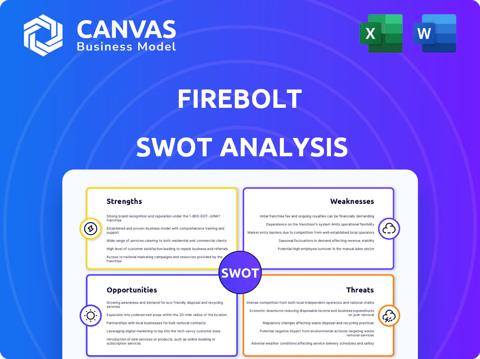 FIREBOLT SWOT ANALYSIS TEMPLATE RESEARCH