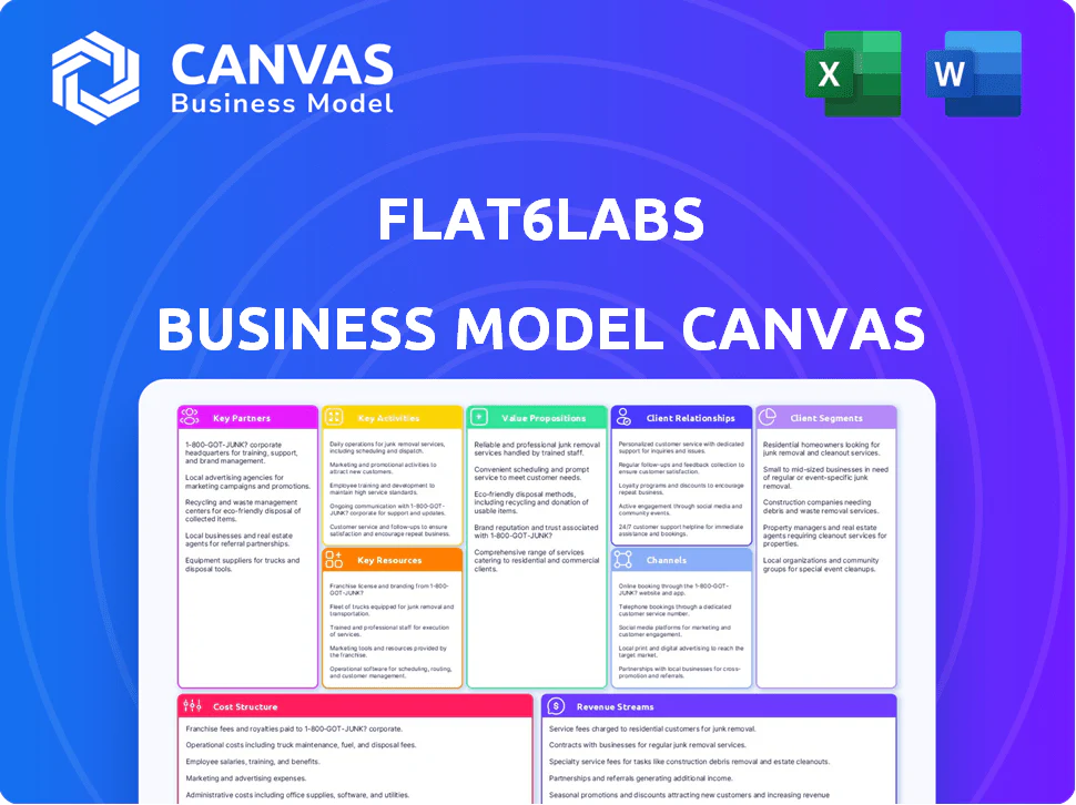 FLAT6LABS BUSINESS MODEL CANVAS TEMPLATE RESEARCH