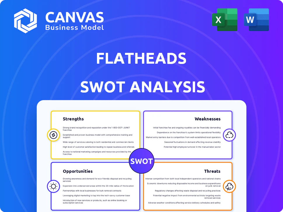 FLATHEADS SWOT ANALYSIS TEMPLATE RESEARCH