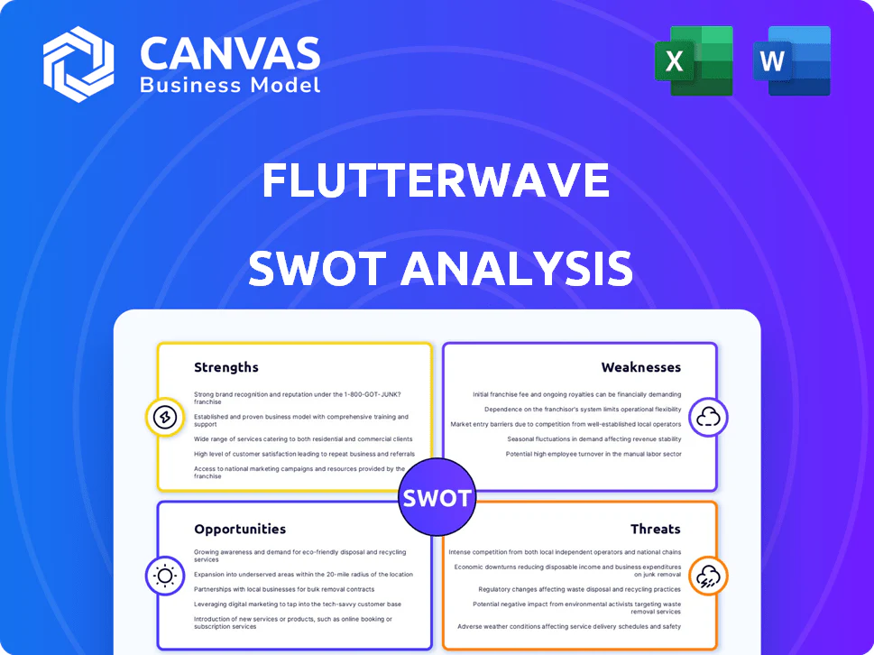 FLUTTERWAVE SWOT ANALYSIS TEMPLATE RESEARCH