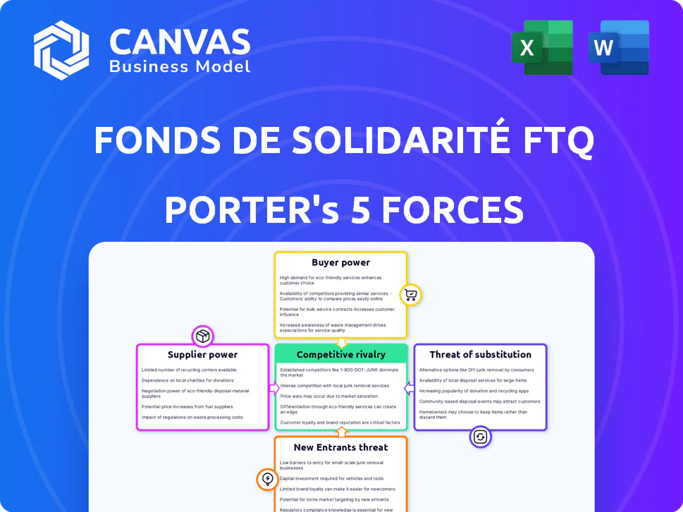 FONDS DE SOLIDARITÉ FTQ PORTER'S FIVE FORCES TEMPLATE RESEARCH