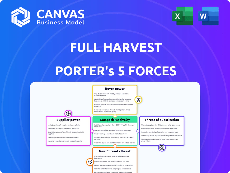 FULL HARVEST PORTER'S FIVE FORCES TEMPLATE RESEARCH