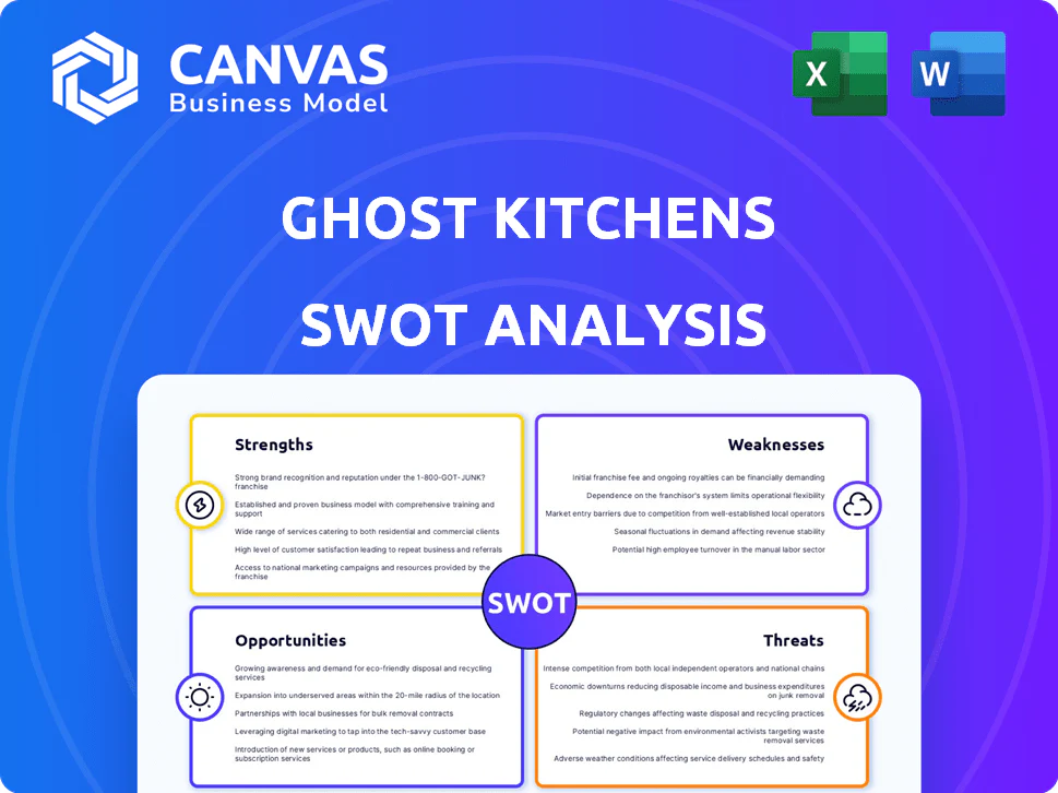 GHOST KITCHENS SWOT ANALYSIS TEMPLATE RESEARCH