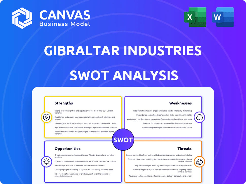 GIBRALTAR INDUSTRIES SWOT ANALYSIS TEMPLATE RESEARCH