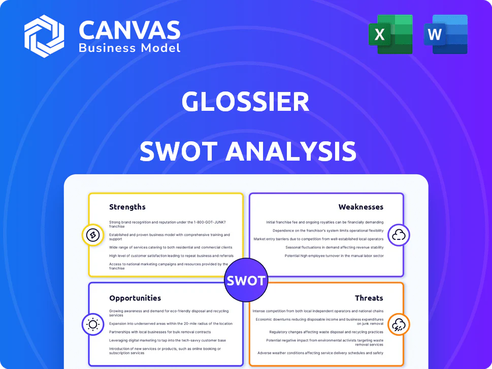 GLOSSIER SWOT ANALYSIS TEMPLATE RESEARCH