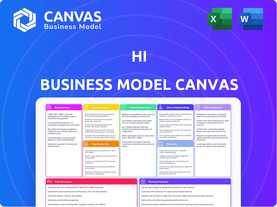 HI BUSINESS MODEL CANVAS TEMPLATE RESEARCH
