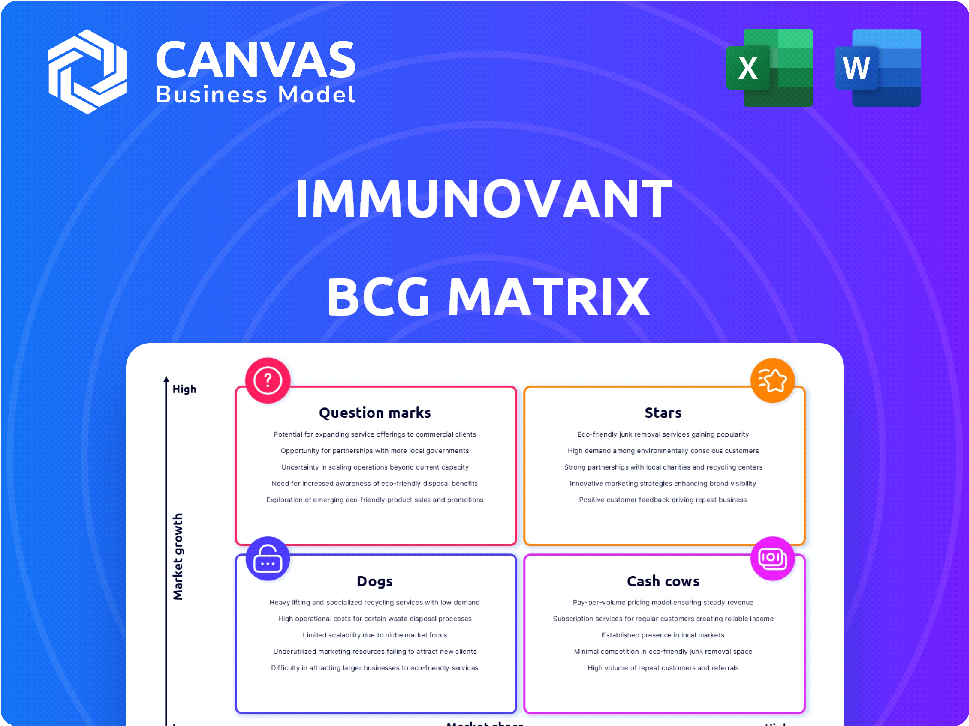 IMMUNOVANT BCG MATRIX TEMPLATE RESEARCH