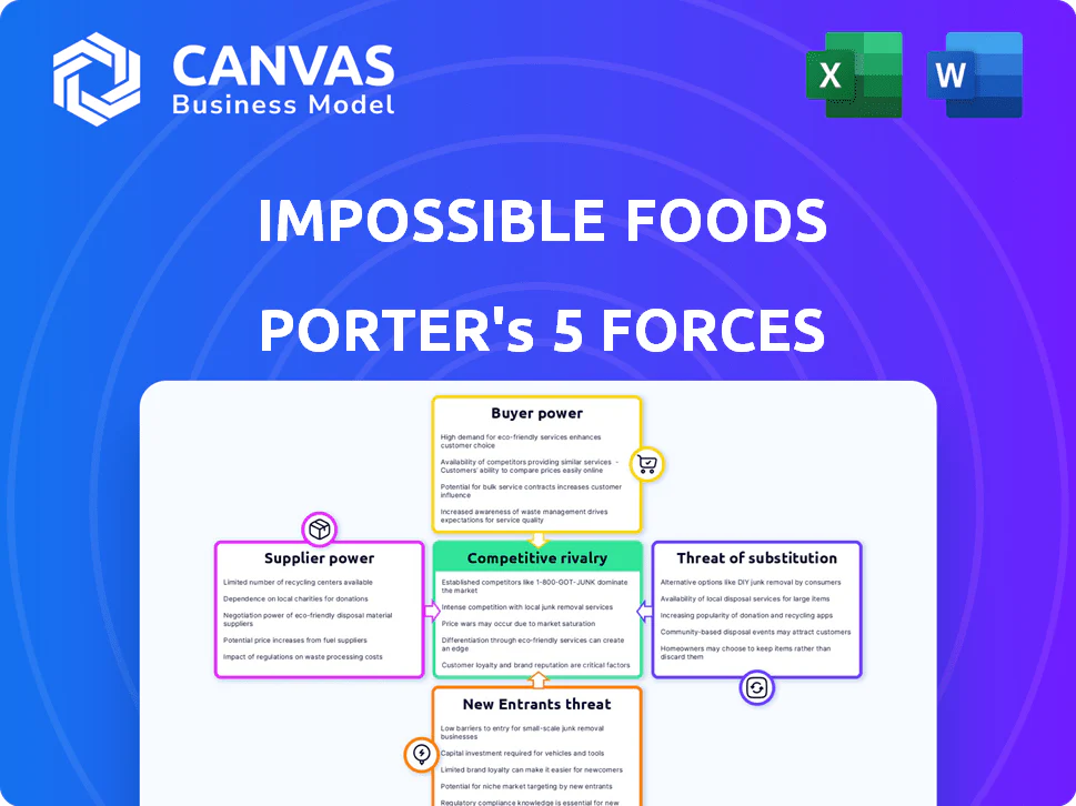 IMPOSSIBLE FOODS PORTER'S FIVE FORCES TEMPLATE RESEARCH