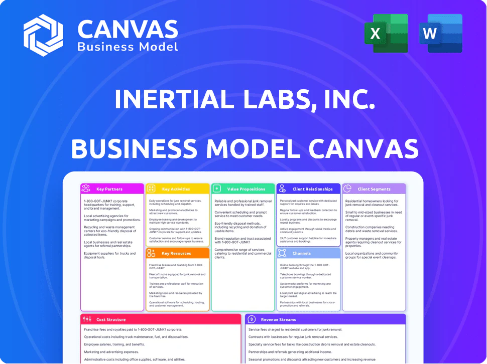INERTIAL LABS, INC. BUSINESS MODEL CANVAS TEMPLATE RESEARCH