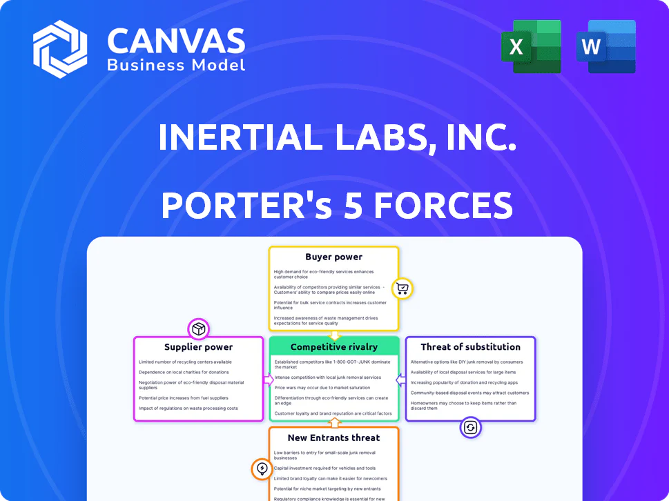 INERTIAL LABS, INC. PORTER'S FIVE FORCES TEMPLATE RESEARCH