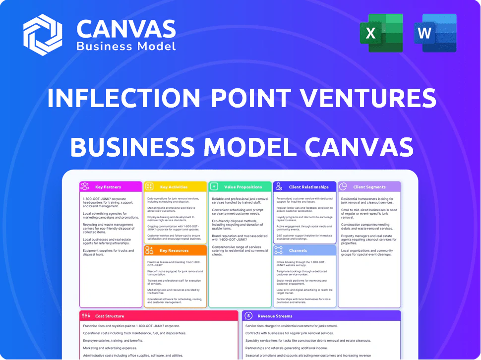 INFLECTION POINT VENTURES BUSINESS MODEL CANVAS TEMPLATE RESEARCH
