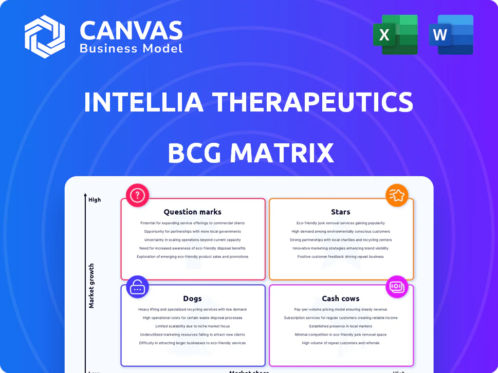 INTELLIA THERAPEUTICS BCG MATRIX TEMPLATE RESEARCH