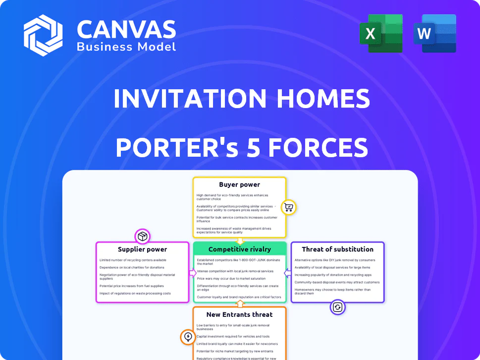 INVITATION HOMES PORTER'S FIVE FORCES TEMPLATE RESEARCH