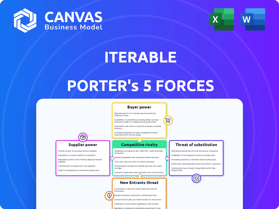 ITERABLE PORTER'S FIVE FORCES TEMPLATE RESEARCH