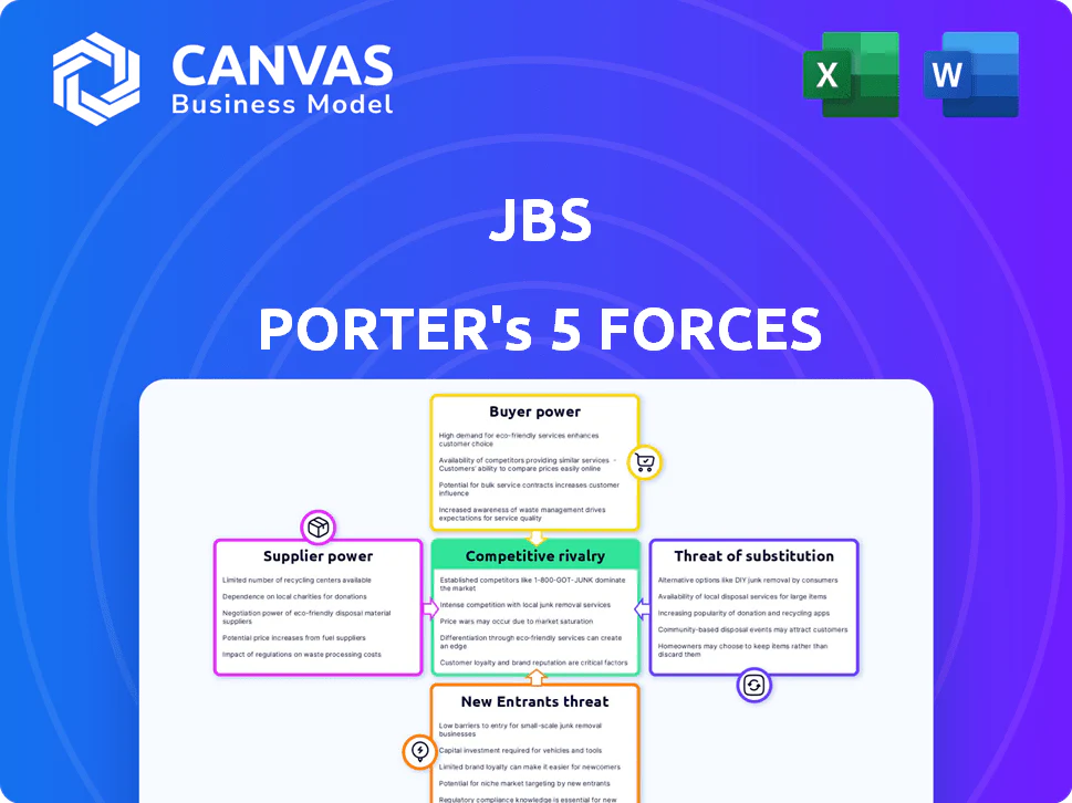 JBS PORTER'S FIVE FORCES TEMPLATE RESEARCH