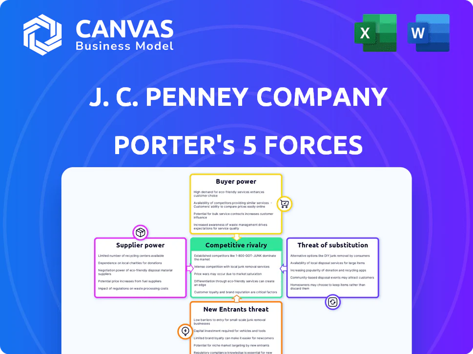 JCPENNEY PORTER'S FIVE FORCES TEMPLATE RESEARCH