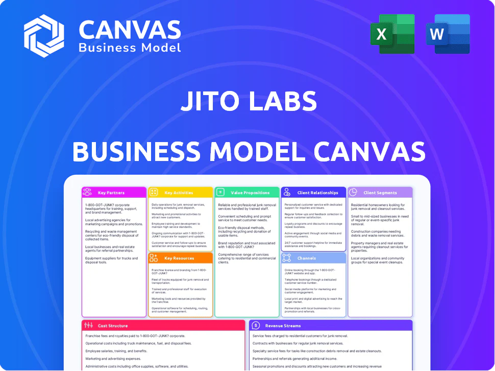 JITO LABS BUSINESS MODEL CANVAS TEMPLATE RESEARCH