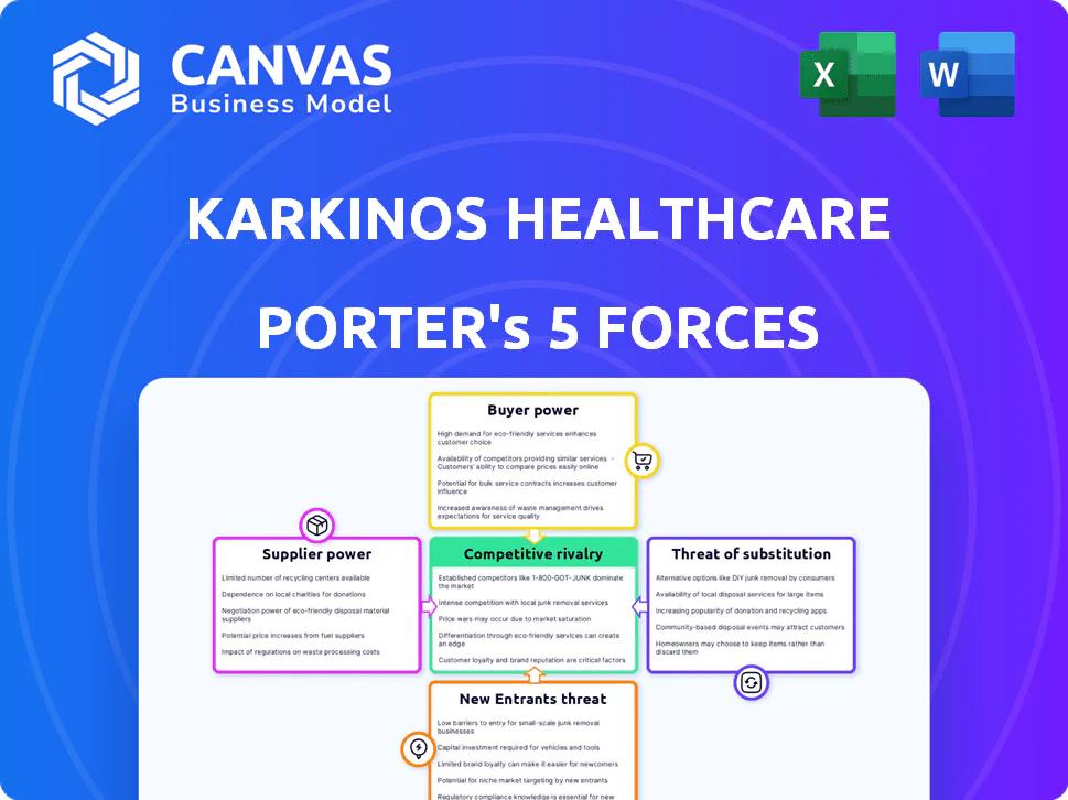 KARKINOS HEALTHCARE PORTER'S FIVE FORCES TEMPLATE RESEARCH