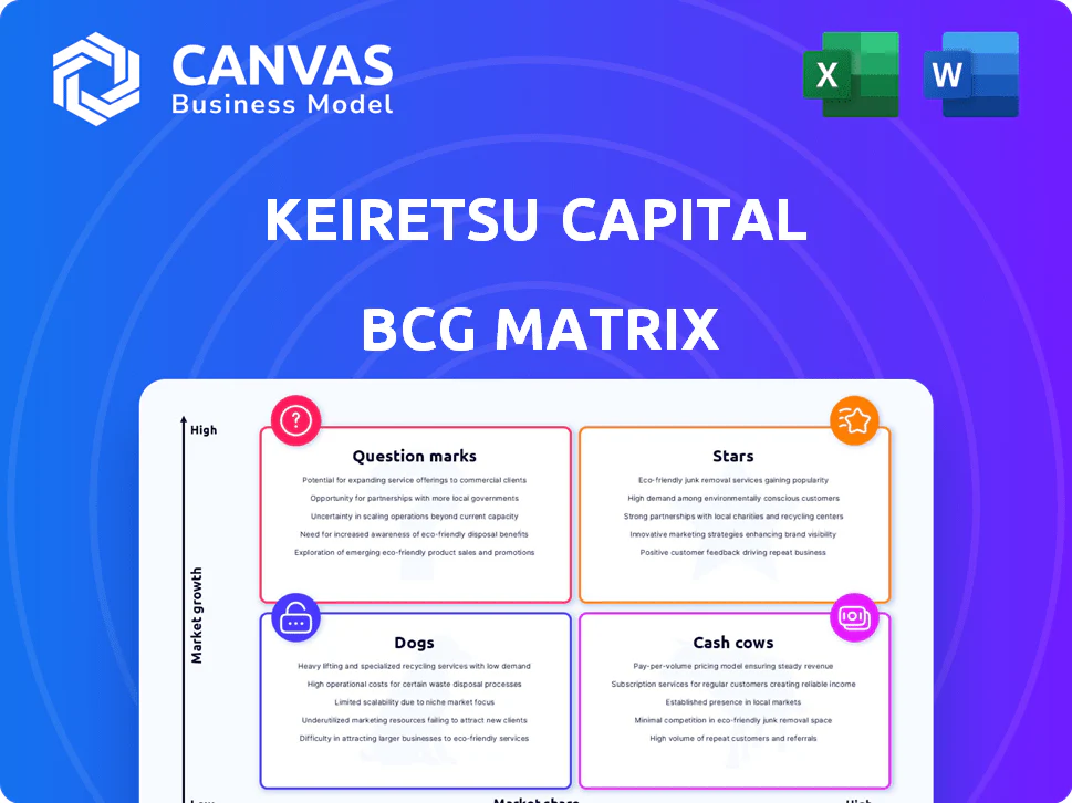 KEIRETSU CAPITAL BCG MATRIX TEMPLATE RESEARCH