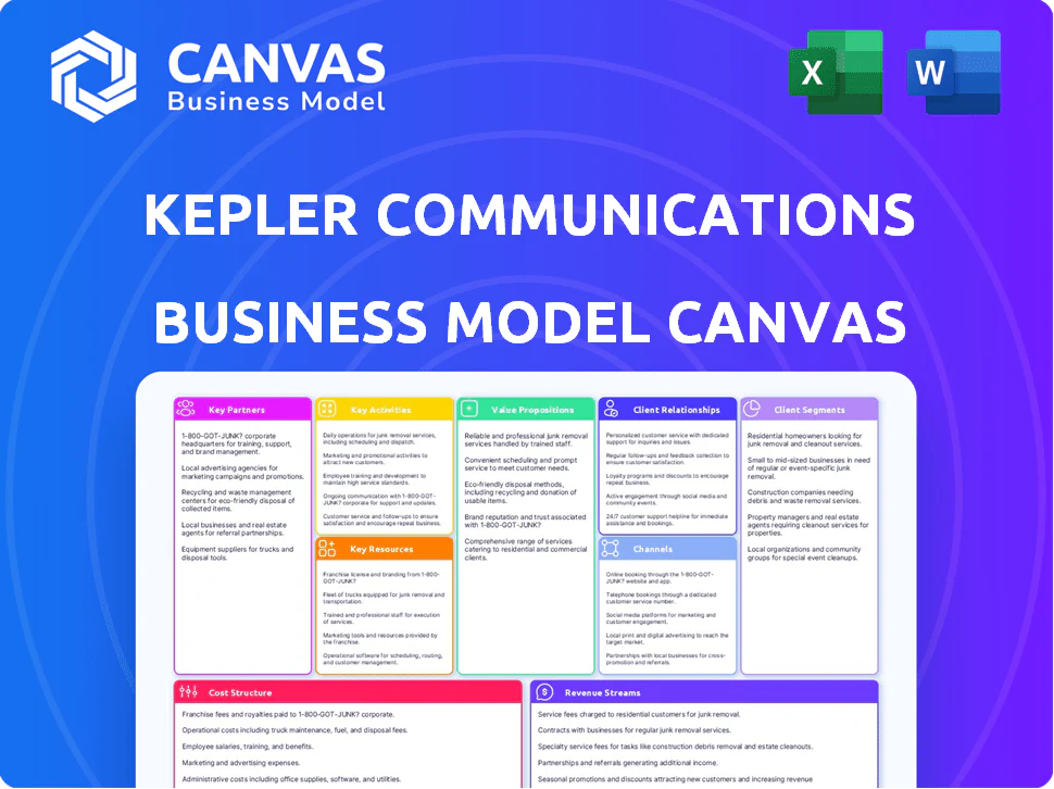 KEPLER COMMUNICATIONS BUSINESS MODEL CANVAS TEMPLATE RESEARCH