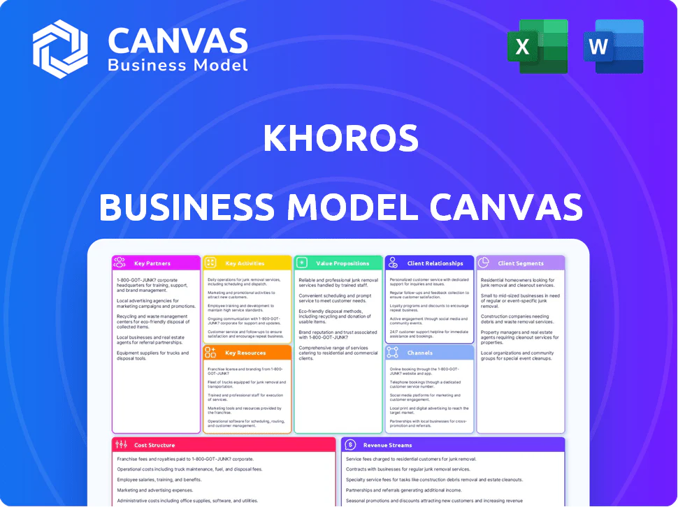 KHOROS BUSINESS MODEL CANVAS TEMPLATE RESEARCH