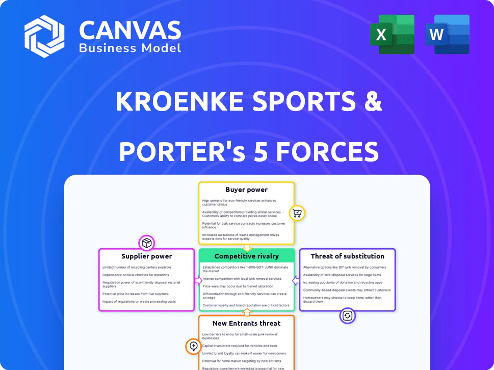 KROENKE SPORTS & ENTERTAINMENT PORTER'S FIVE FORCES TEMPLATE RESEARCH