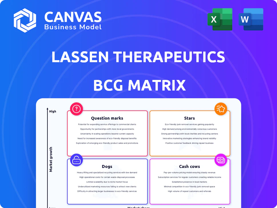 LASSEN THERAPEUTICS BCG MATRIX TEMPLATE RESEARCH