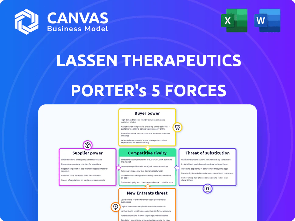 LASSEN THERAPEUTICS PORTER'S FIVE FORCES TEMPLATE RESEARCH