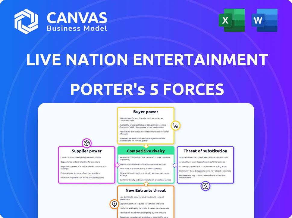 LIVE NATION ENTERTAINMENT PORTER'S FIVE FORCES TEMPLATE RESEARCH