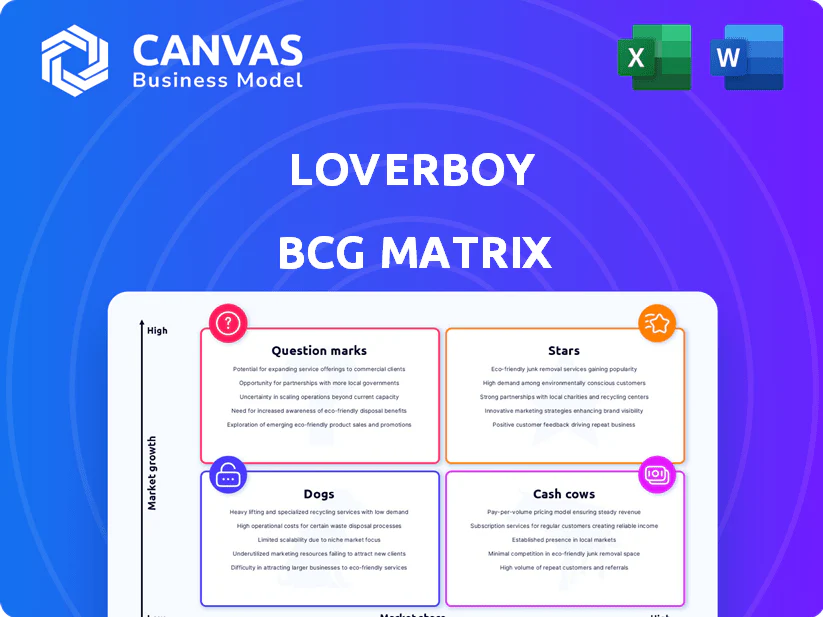LOVERBOY BCG MATRIX TEMPLATE RESEARCH