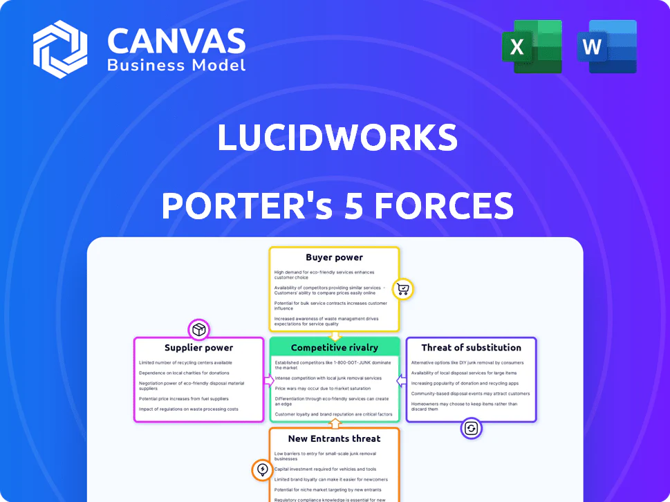 LUCIDWORKS PORTER'S FIVE FORCES TEMPLATE RESEARCH